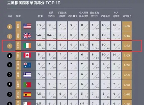 爱尔兰常见13个教育问题！5条升学路径分享