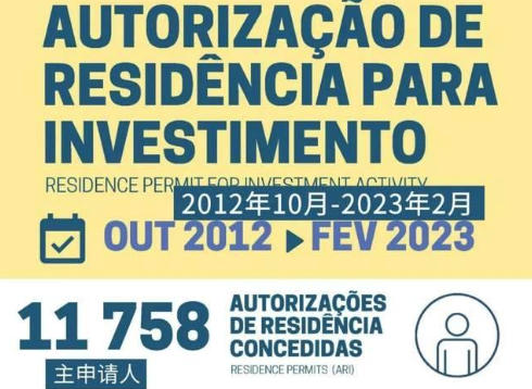 葡萄牙关停细节将延期公布，2月获批人数激增