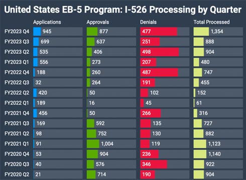 2024年EB-5趋势，别等了，错过就是一辈子